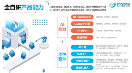 助推新基建,数字中国赛道冠军实在智能RPA章鱼数字员工首发亮相