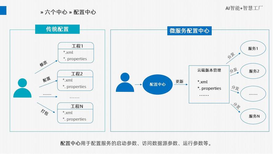 ai智能智慧工厂厂区完全整体解决方案